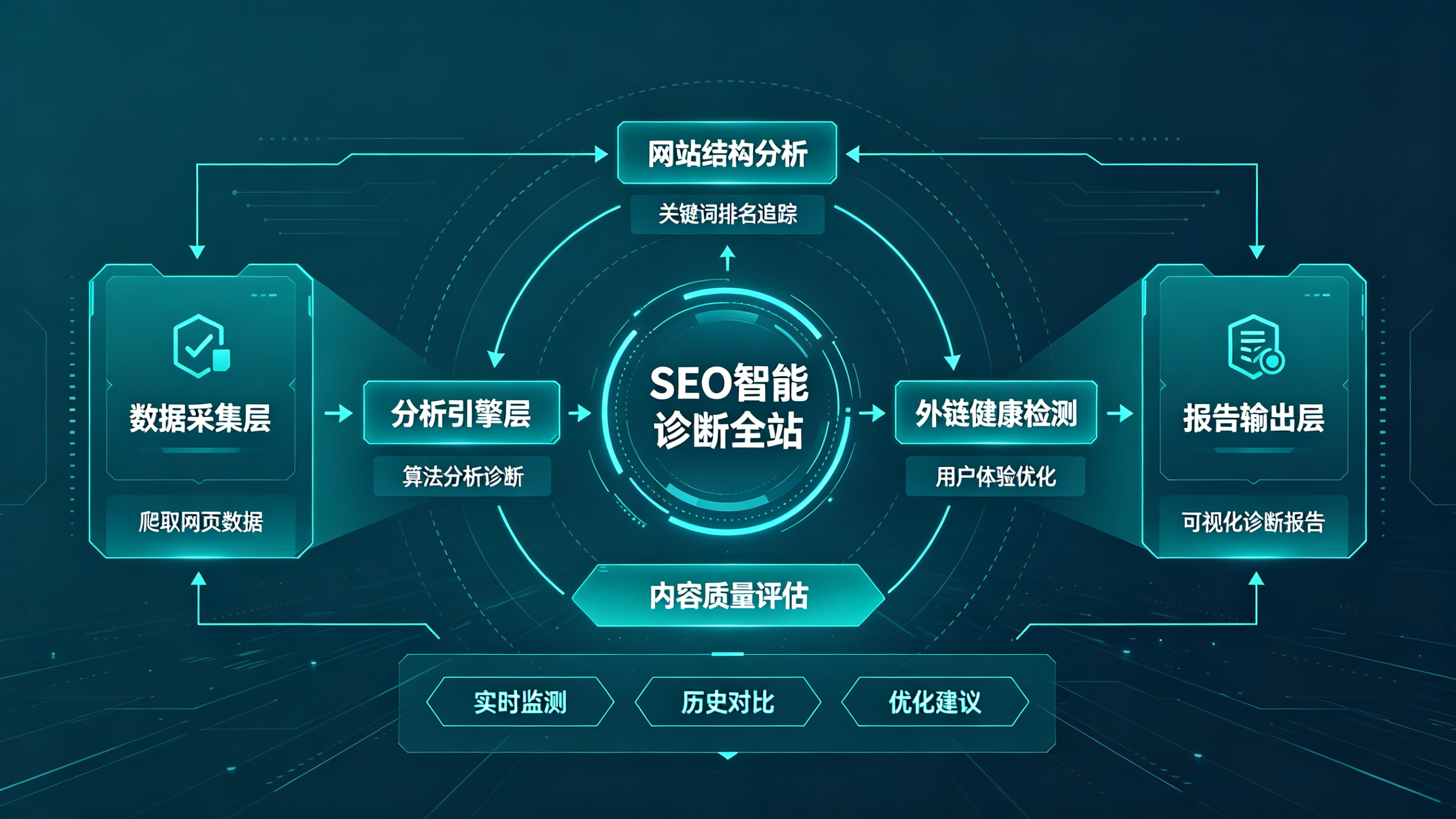 SEO优化示例1