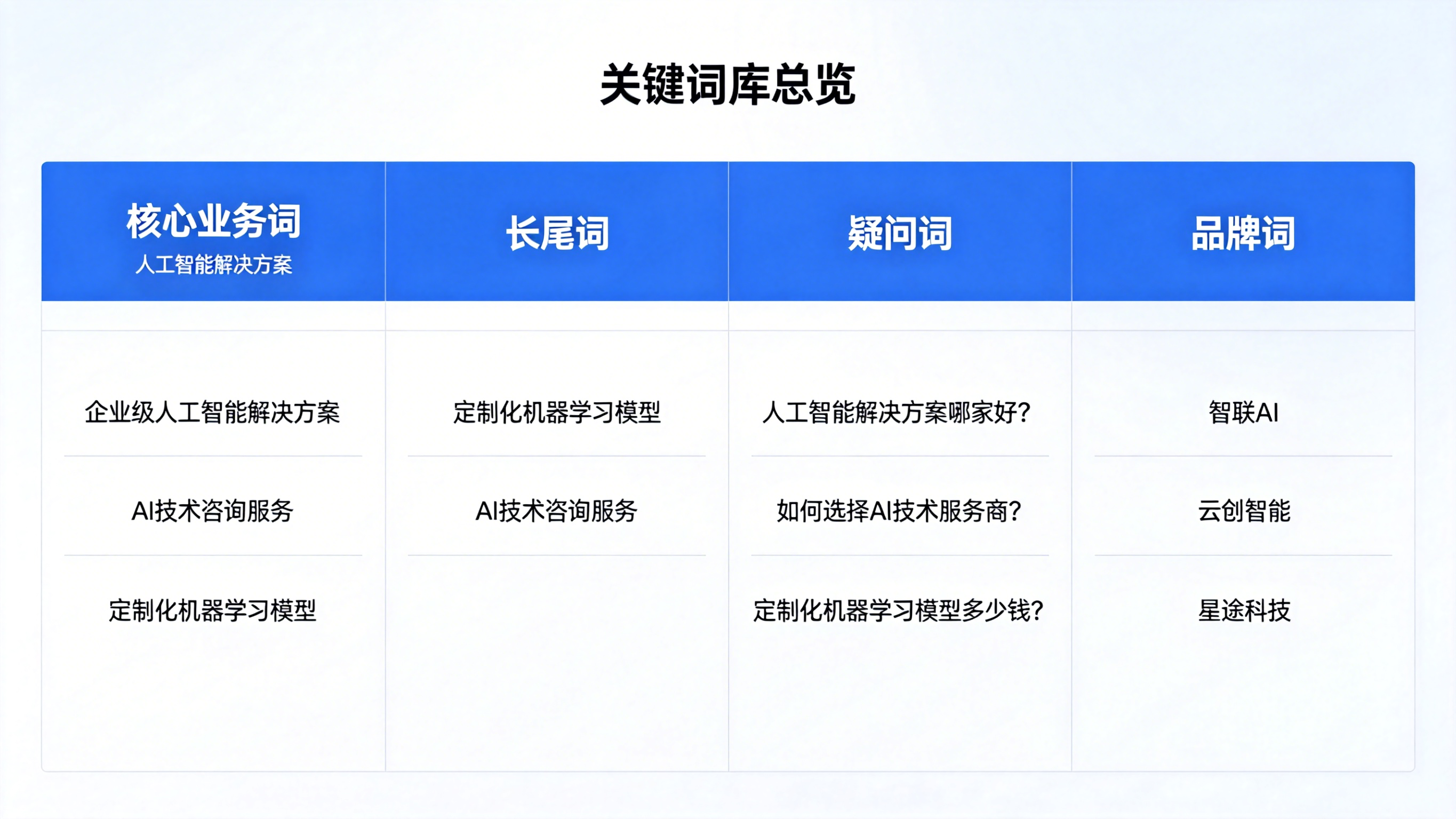 关键词挖掘示例1