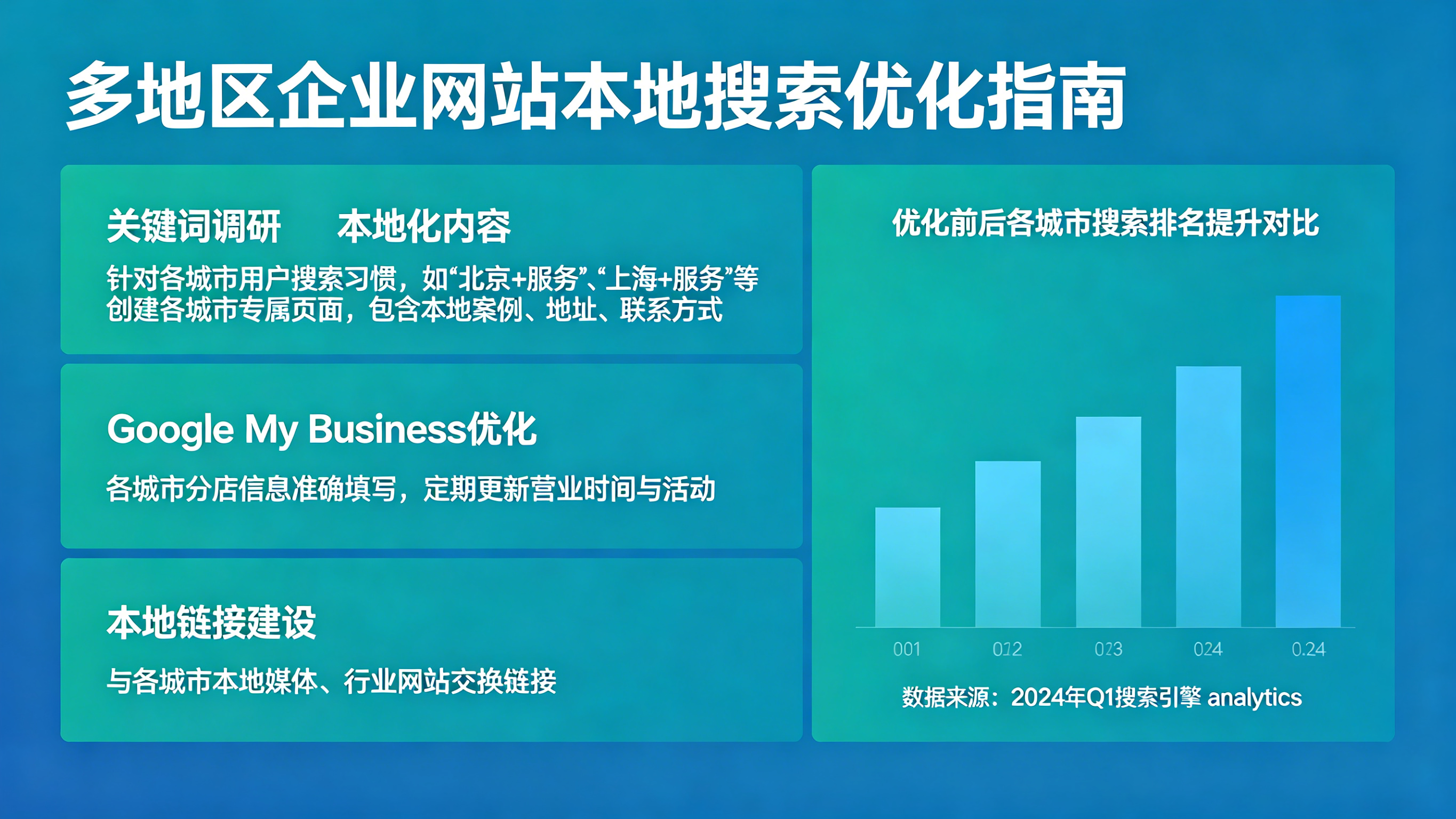 GEO优化示例1