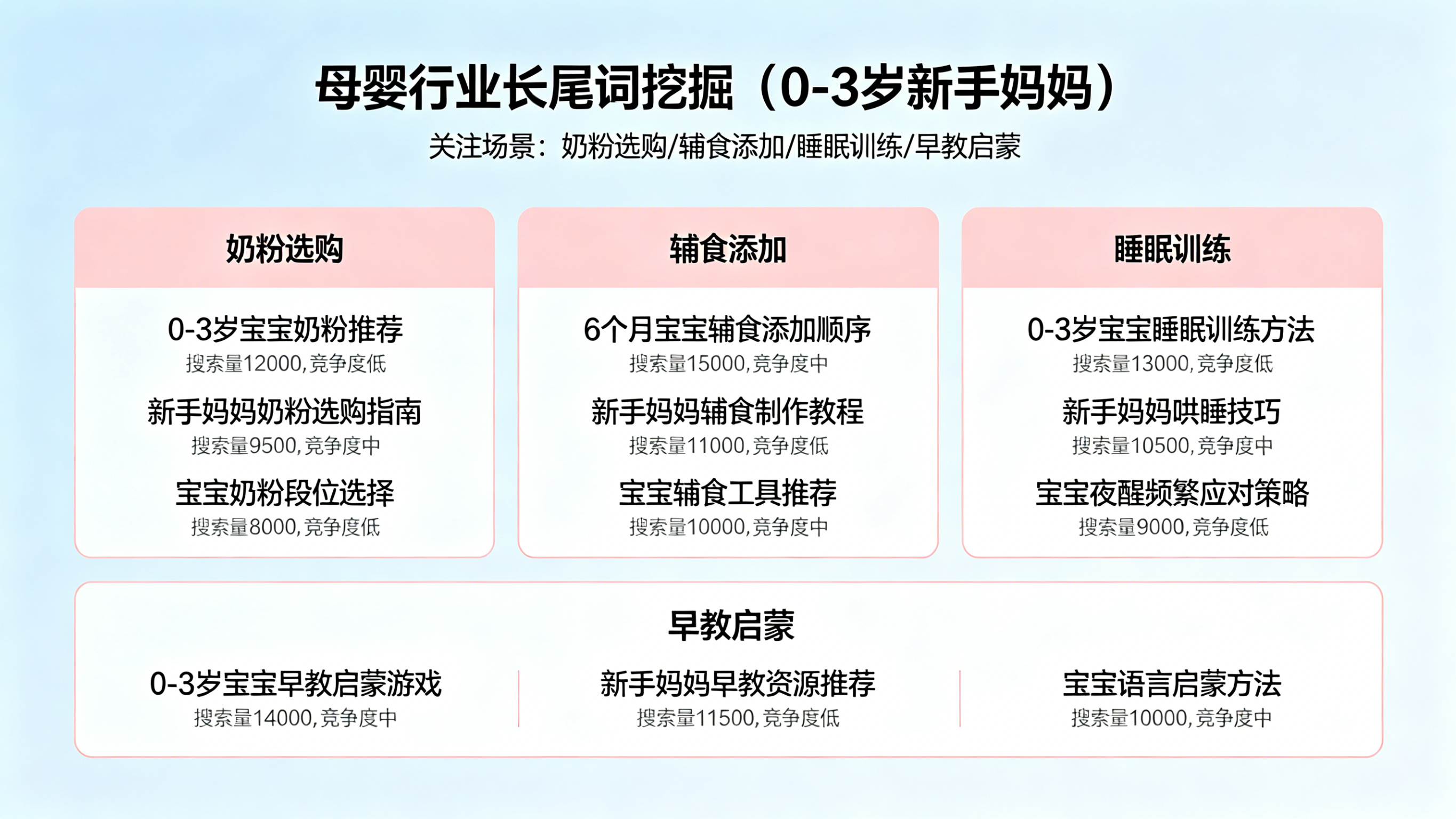 长尾词挖掘分析示例1