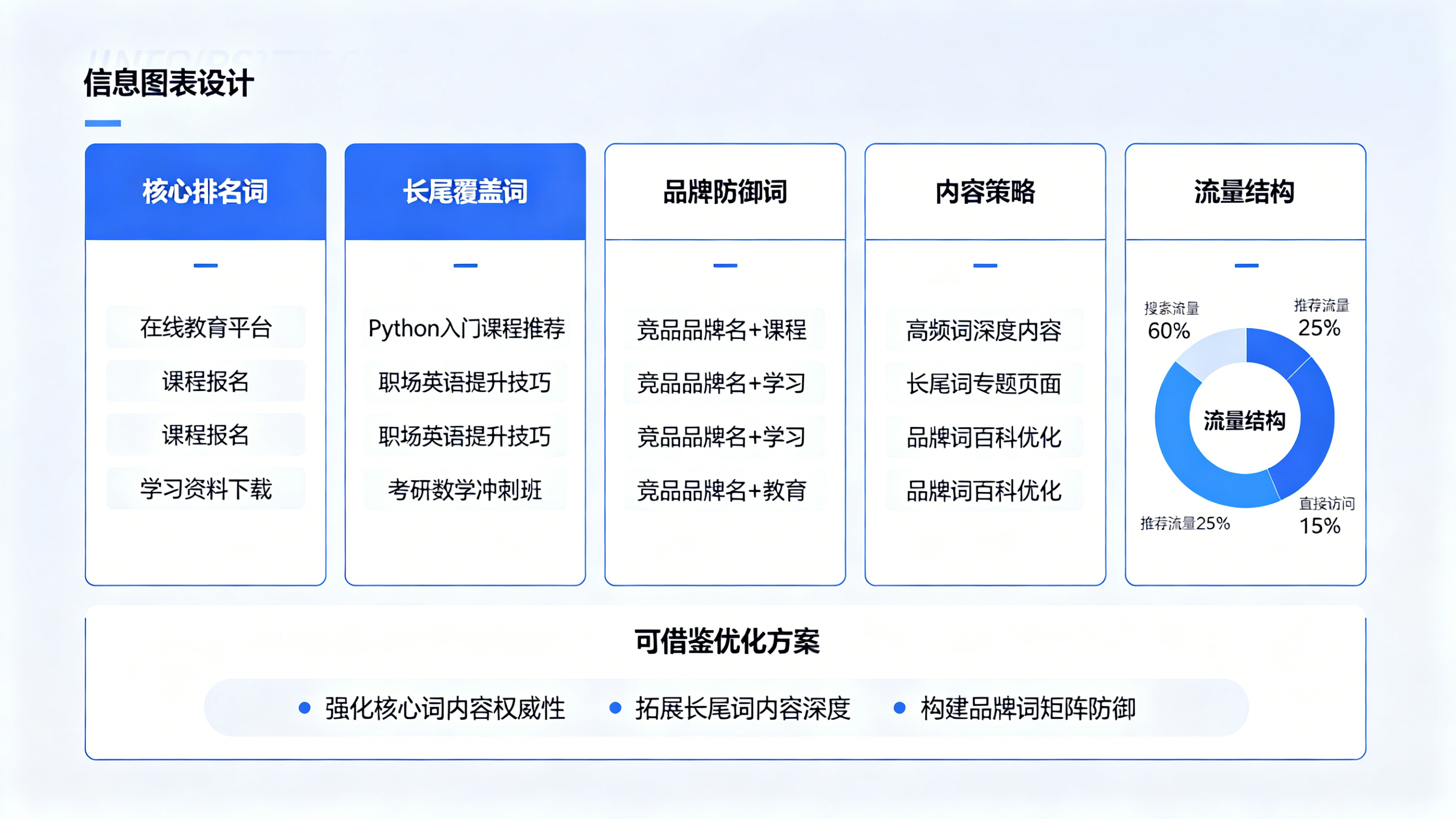 竞品词库反查示例1