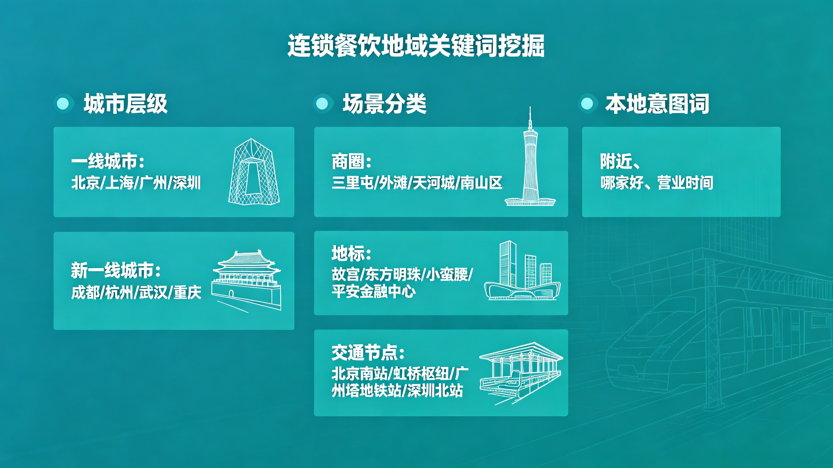 地域关键词挖掘示例1