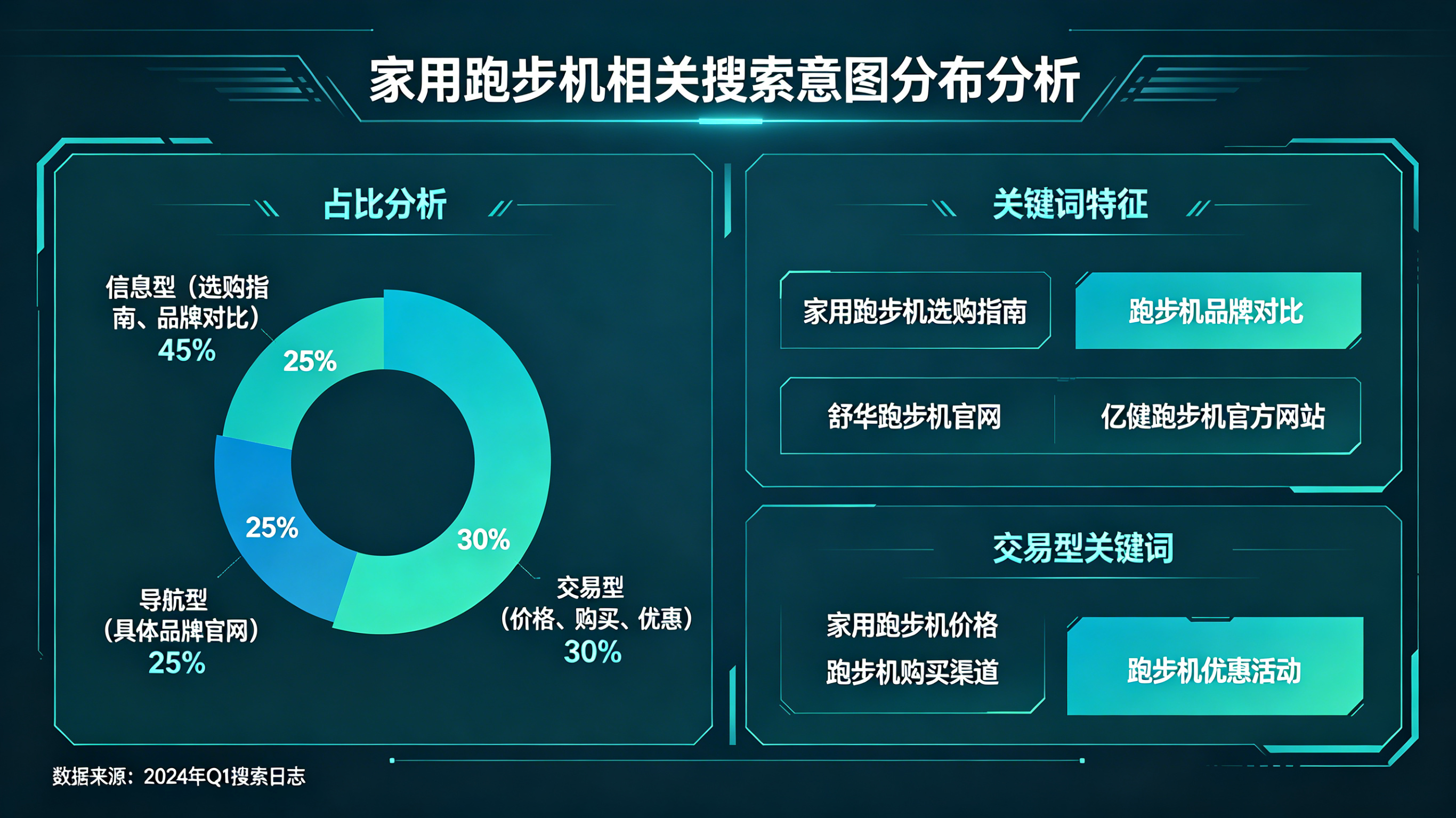 搜索意图分析示例1