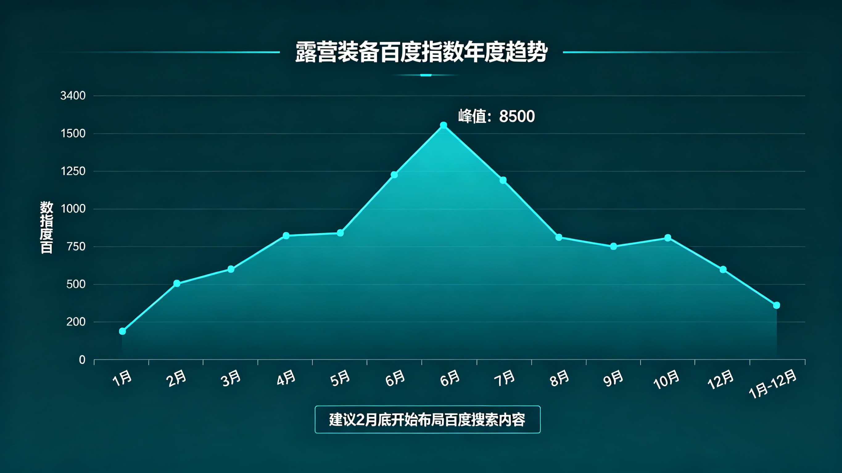 百度指数趋势分析完成前示例