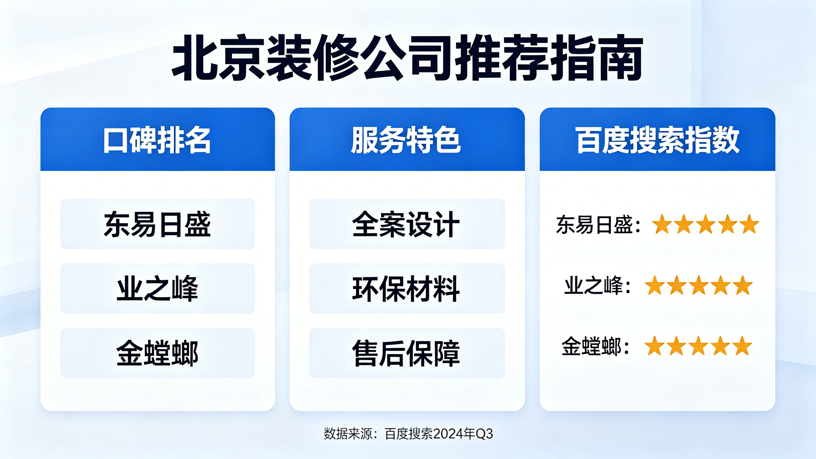 百度地域关键词挖掘示例1